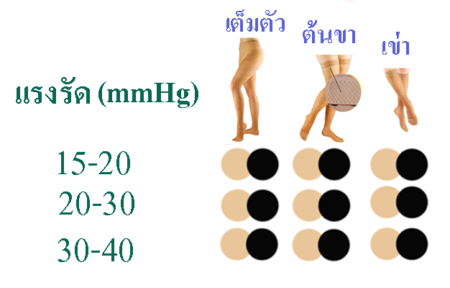 ถุงน่องจ๊อป อัลตร้าเชียร์ Jobst ultrasheer คุณสมบัติ